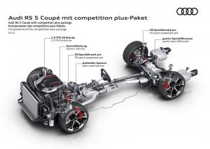 audi-rs5-sportback-pack-competition-my22-47