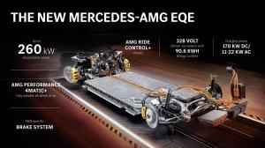 mercedes-benz-amg-eqe-53-71