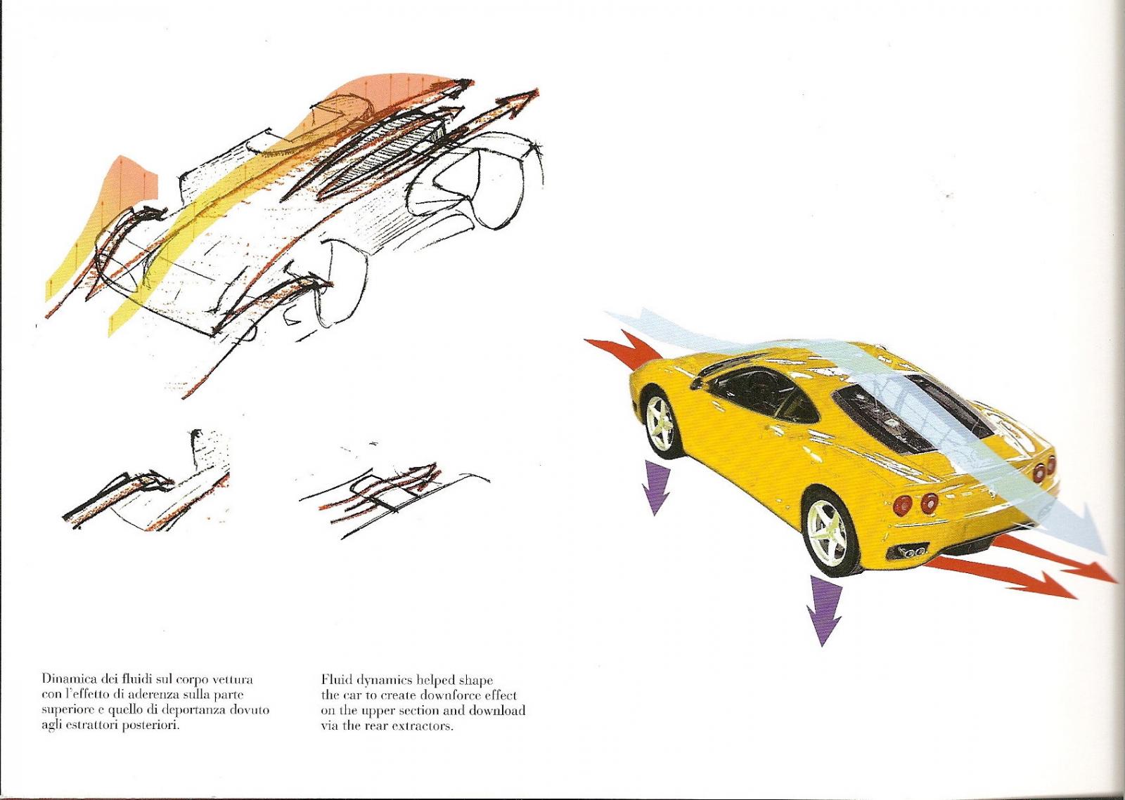 Ferrari 360 Modena - Guide Achat