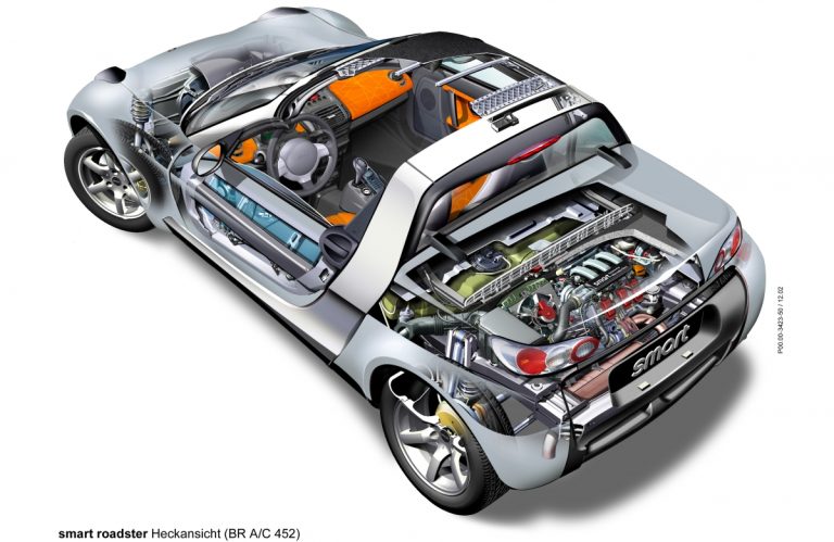 smart-roadster-et-roadster-coupe-guide-achat