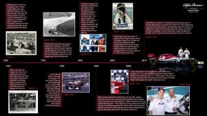190411 Alfa-Romeo-Racing  Timeline