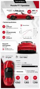 porsche-911-speedster-992-46